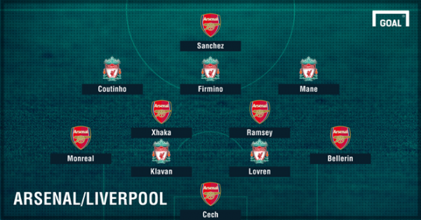 Ozil vắng mặt trong đội hình kết hợp Arsenal - Liverpool