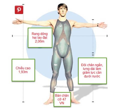 Vua HCV Olympic M.Phelps: “Vô địch thiên hạ” bẩm sinh (P2)