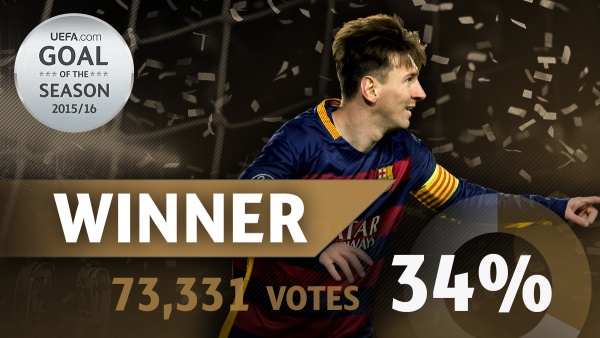 Messi được trao giải Bàn thắng đẹp nhất mùa giải