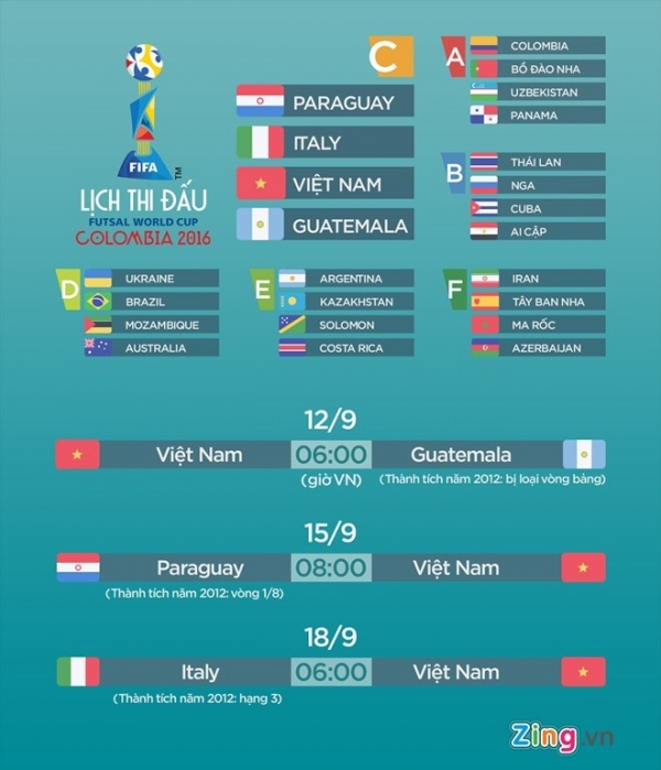 FIFA futsal World Cup: Việt Nam quyết thắng Guatemala