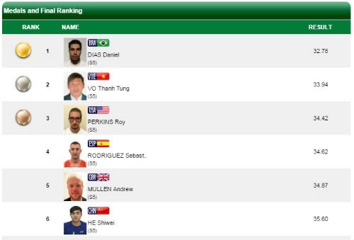 Nóng Paralympic: Việt Nam thêm 2 huy chương, phá 1 kỷ lục