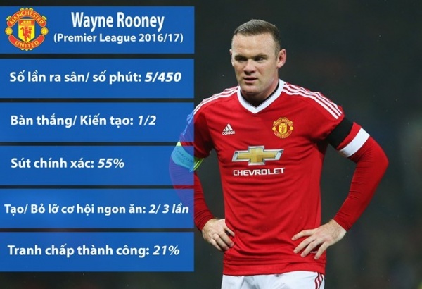 Rooney cân nhắc không gia hạn hợp đồng với MU