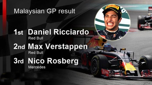 Video F1, Malaysian GP: Ricciardo “gỡ mác Vua về nhì”