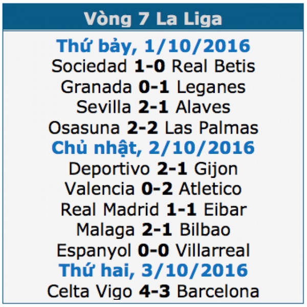 Celta Vigo 4-3 Barcelona: Địa chấn tại Balaidos