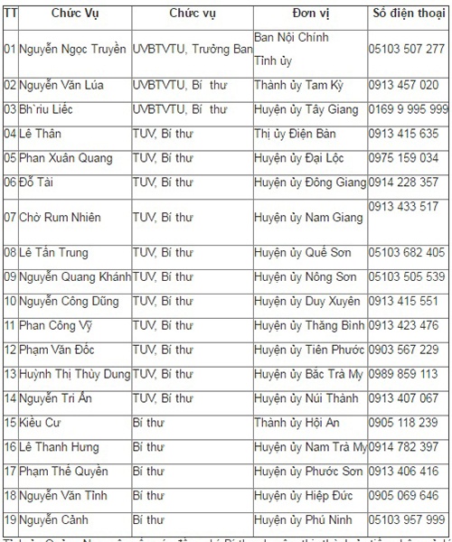 Quảng Nam công bố đường dây nóng chống tham nhũng của 18 lãnh đạo