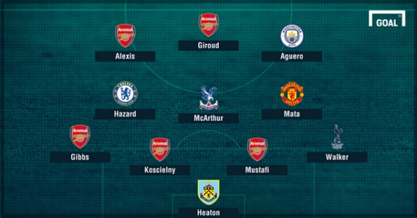 Đội hình tiêu biểu vòng 10 Premier League: Khung trời của Arsenal