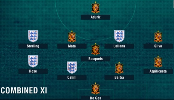 Rooney mất chỗ trong đội hình kết hợp Anh - Tây Ban Nha