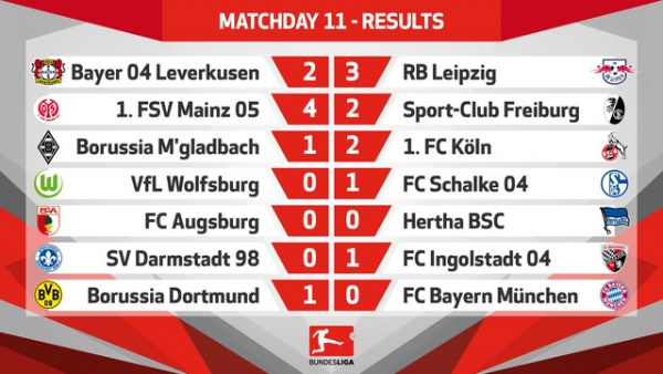 Gục ngã trước Dortmund, Bayern Munich mất ngôi đầu Bundesliga