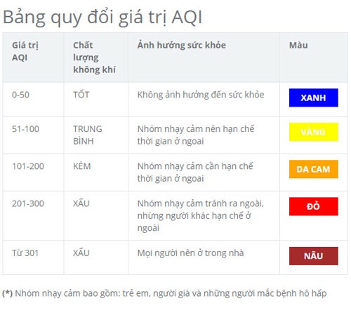 Những khu vực nào không khí đang tệ nhất Hà Nội?