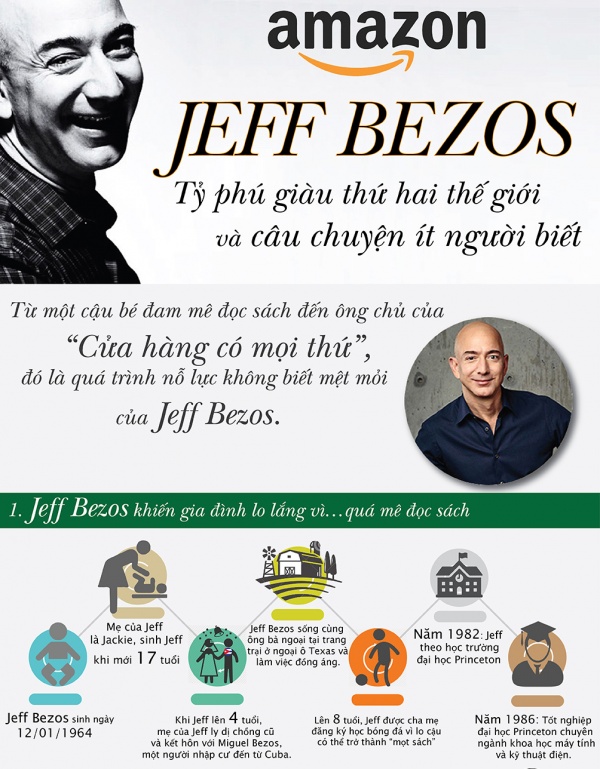 Jeff Benzos - Tỉ phú giàu thứ 2 TG & chuyện ít người biết đến