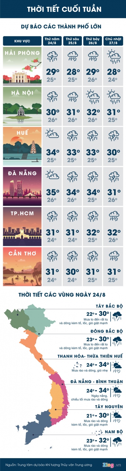 Hà Nội mưa lớn, nguy cơ ngập nhiều nơi do ảnh hưởng của bão số 6