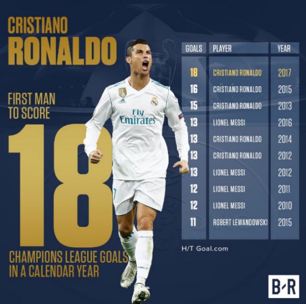 Ronaldo bùng nổ lập kỷ lục: Bịt miệng đối thủ, toan tính "cáo già" tuổi 32