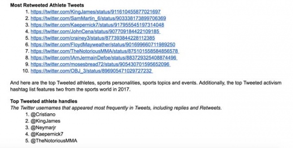 Tin thể thao HOT 6/12: McGregor - Mayweather chăm "cày" mạng xã hội nhất 2017