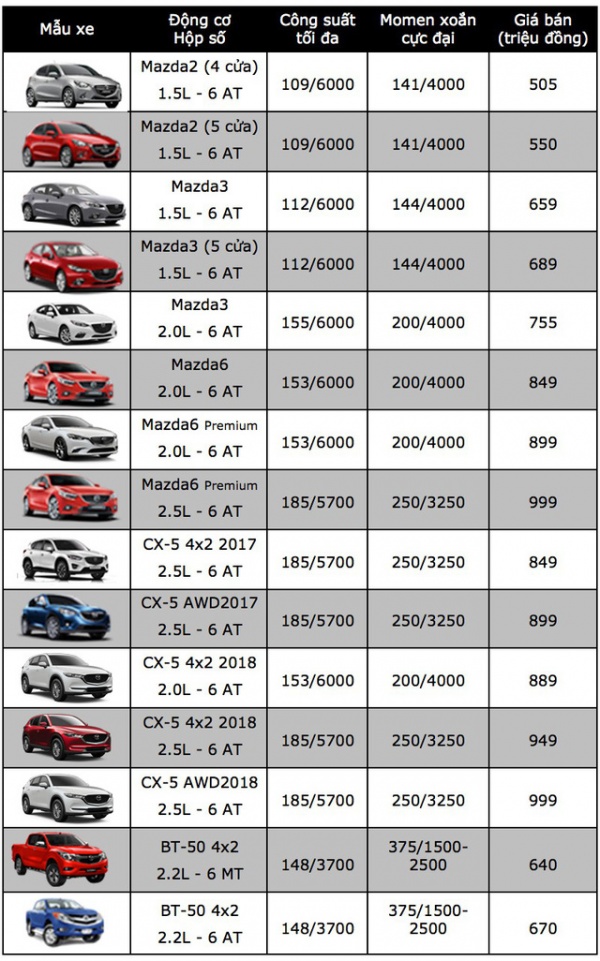 Bảng giá xe Mazda tại Việt Nam cập nhật tháng 12/2017