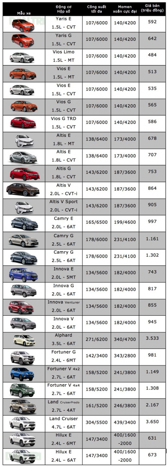 Bảng giá xe Toyota tại Việt Nam cập nhật tháng 12/2017