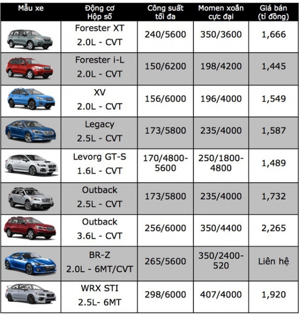 Bảng giá xe Subaru tại Việt Nam cập nhật tháng 12/2017
