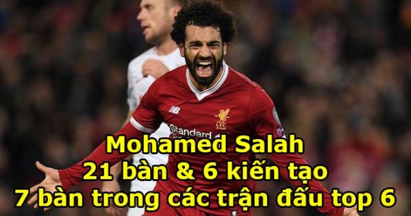 Ngôi sao đỉnh nhất Ngoại hạng Anh: Salah hơn đứt Pogba, De Bruyne?