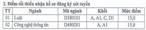 Học viện An ninh Nhân dân công bố điểm xét tuyển hệ Dân sự