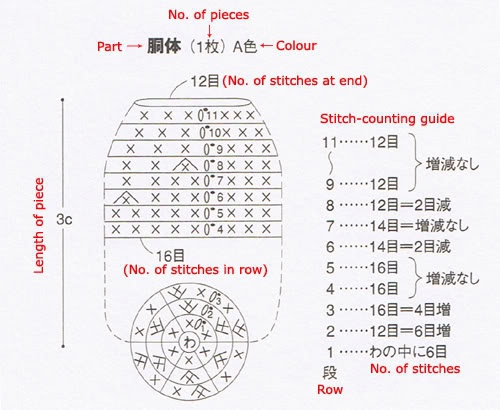 Hướng dẫn đọc chart móc tiếng Nhật với trường hợp từ tâm ra