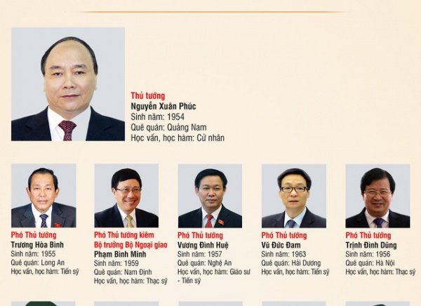 Ông Trương Hoà Bình được phân công làm Phó Thủ tướng thường trực