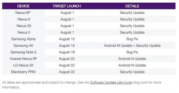 Android 7.0 Nougat phát hành đầu tuần sau