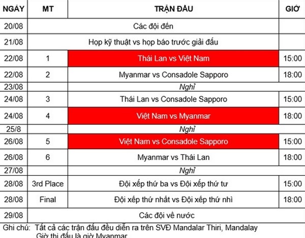 U19 VN vs U19 Myanmar (1-0, H2): Hồng Sơn sút xa nguy hiểm