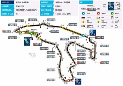 F1, Belgian GP: "Cơn đau đầu" cho tất cả