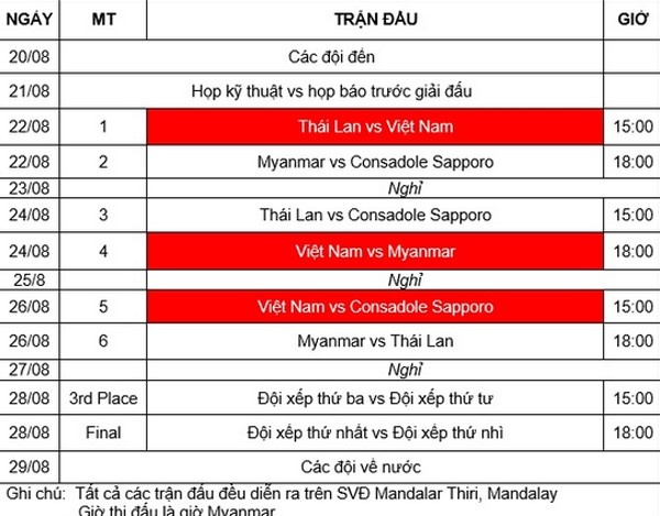 Đánh rơi chiến thắng trước Myanmar, U19 VN vẫn dẫn đầu bảng