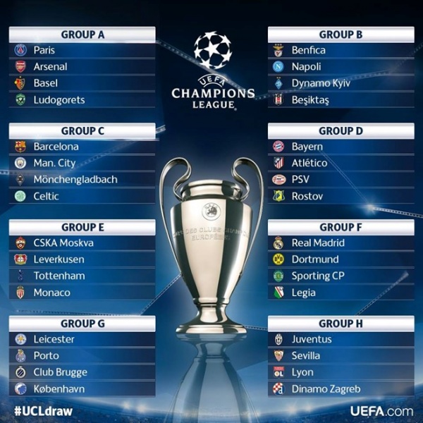 20 ứng cử viên cho danh hiệu Vua phá lưới Champions League