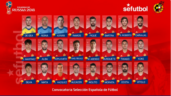 Casillas và nhiều tên tuổi bị loại khỏi tuyển Tây Ban Nha