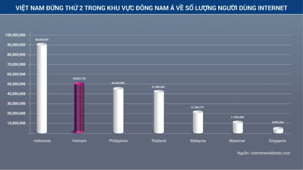 Những con số bất ngờ thú vị về thị trường bất động sản Việt Nam