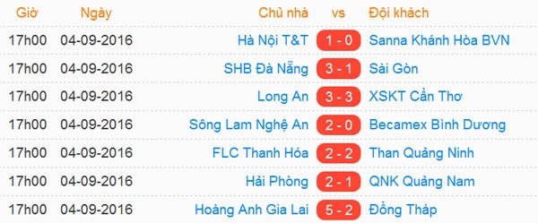 Chơi hơn 2 người, Quảng Ninh vẫn mất ngôi đầu ở phút 94
