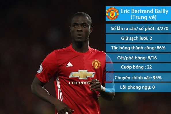 MU sắp mất Eric Bailly trong 5 tuần