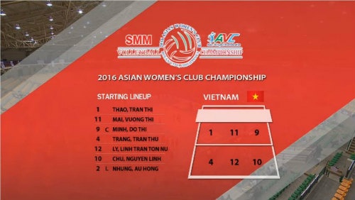 Cúp bóng chuyền châu Á: CLB Việt Nam gục ngã trước người Thái