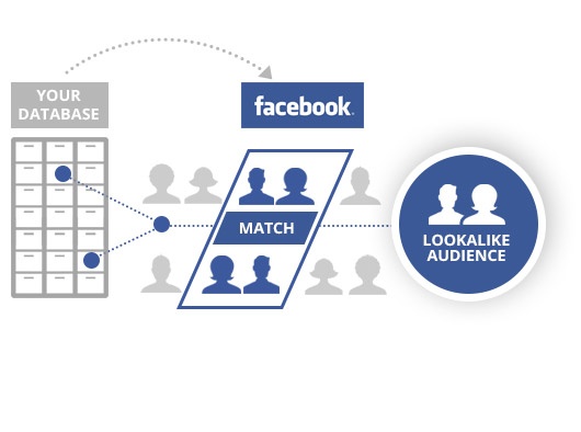 Facebook tung công cụ tìm kiếm khách hàng hỗ trợ doanh nghiệp Việt