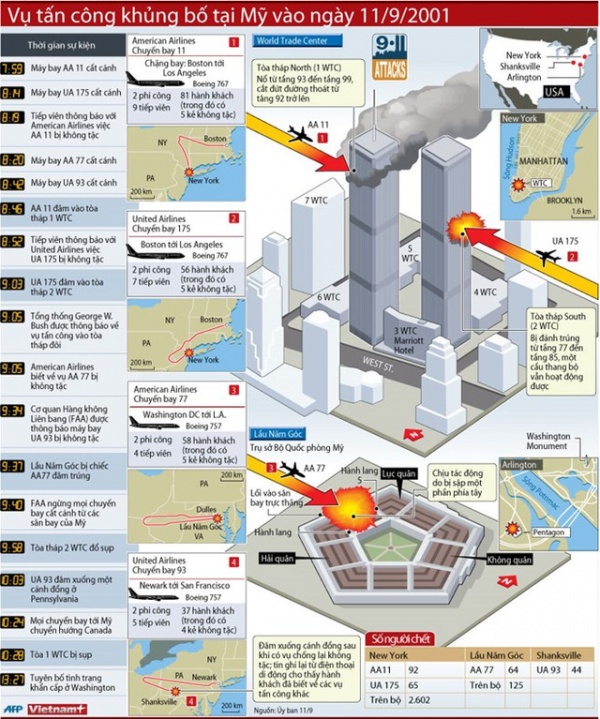 [Infographics] Toàn cảnh vụ khủng bố ngày 11/9/2001 ở Mỹ