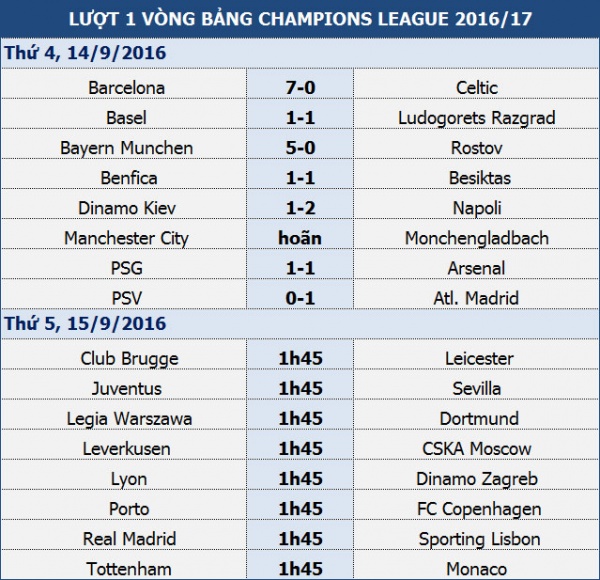 Leicester City có đủ sức tranh đấu ở Champions League?
