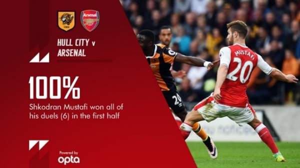 Hull City vs Arsenal (0-2, H2): Walcott bấm bóng tinh tế