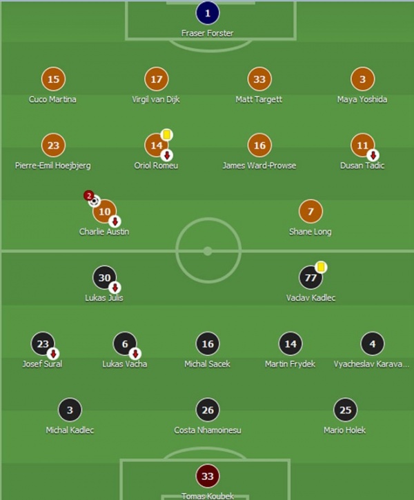 Inter thua sốc, Southampton thắng 3-0 ở Europa League