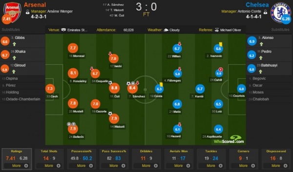 Arsenal vs Chelsea (3-0): Oezil volley đẳng cấp
