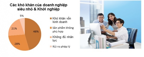 Câu chuyện khởi nghiệp và thành công