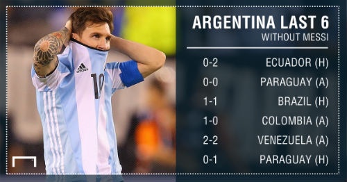 6 điểm/6 trận: Đến lúc người Argentina "xin lỗi" Messi