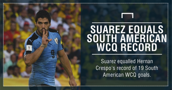 Luis Suarez cân bằng kỷ lục ghi bàn vòng loại World Cup