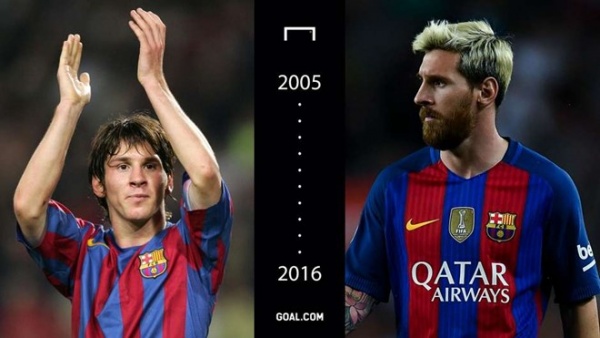 Sao bóng đá thay đổi thế nào trong hơn một thập kỷ qua