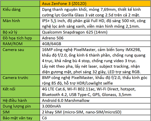 Đánh giá Asus ZenFone 3: smartphone tốt nhất dưới 10 triệu đồng