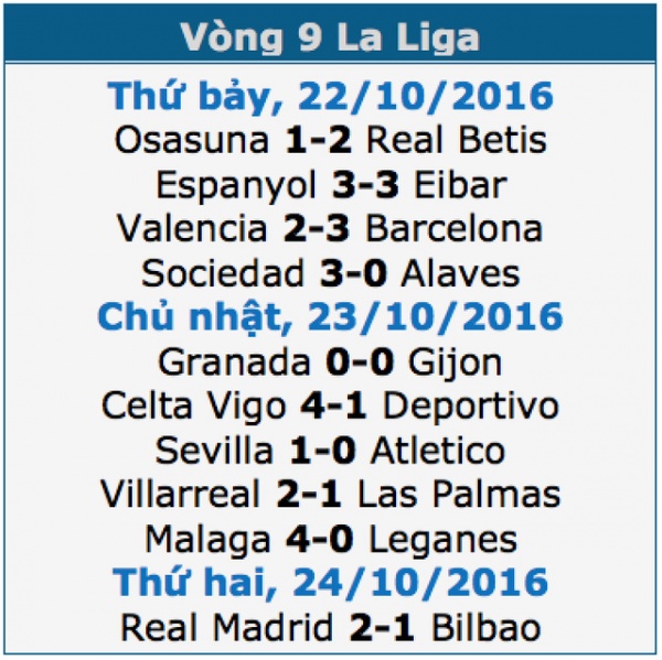 Đánh bại Bilbao, Real Madrid giành ngôi đầu bảng La Liga