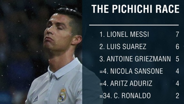 Ronaldo khởi đầu mùa giải tệ nhất từ khi đến Real