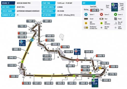 F1, Mexican GP: Sân đấu khắc nghiệt