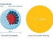 NanoCurcumin nào tốt?.