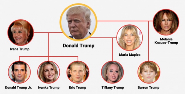 Đại gia đình của Tổng thống đắc cử Donald Trump